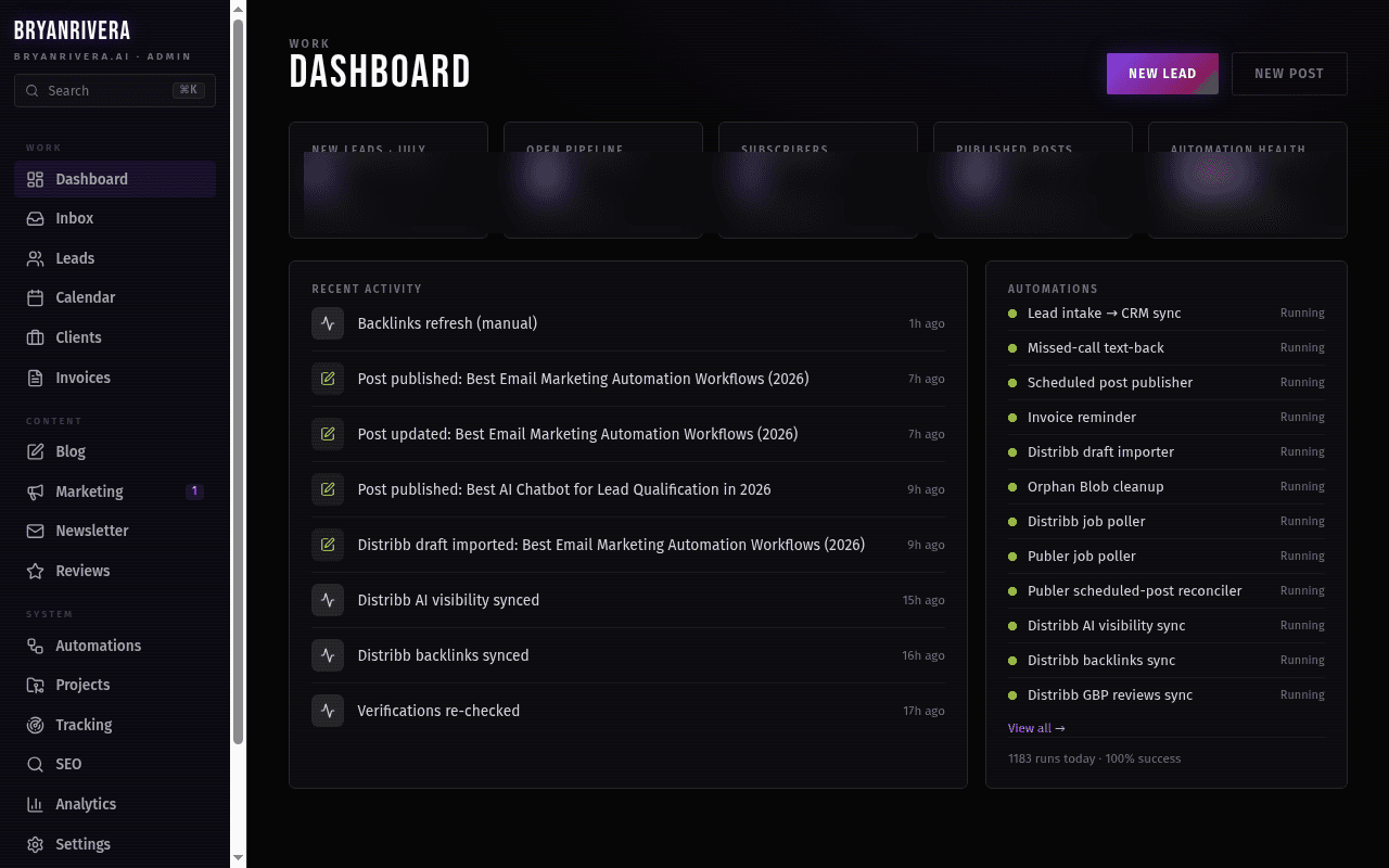 Admin dashboard showing 100% automation health across AI-powered workflows