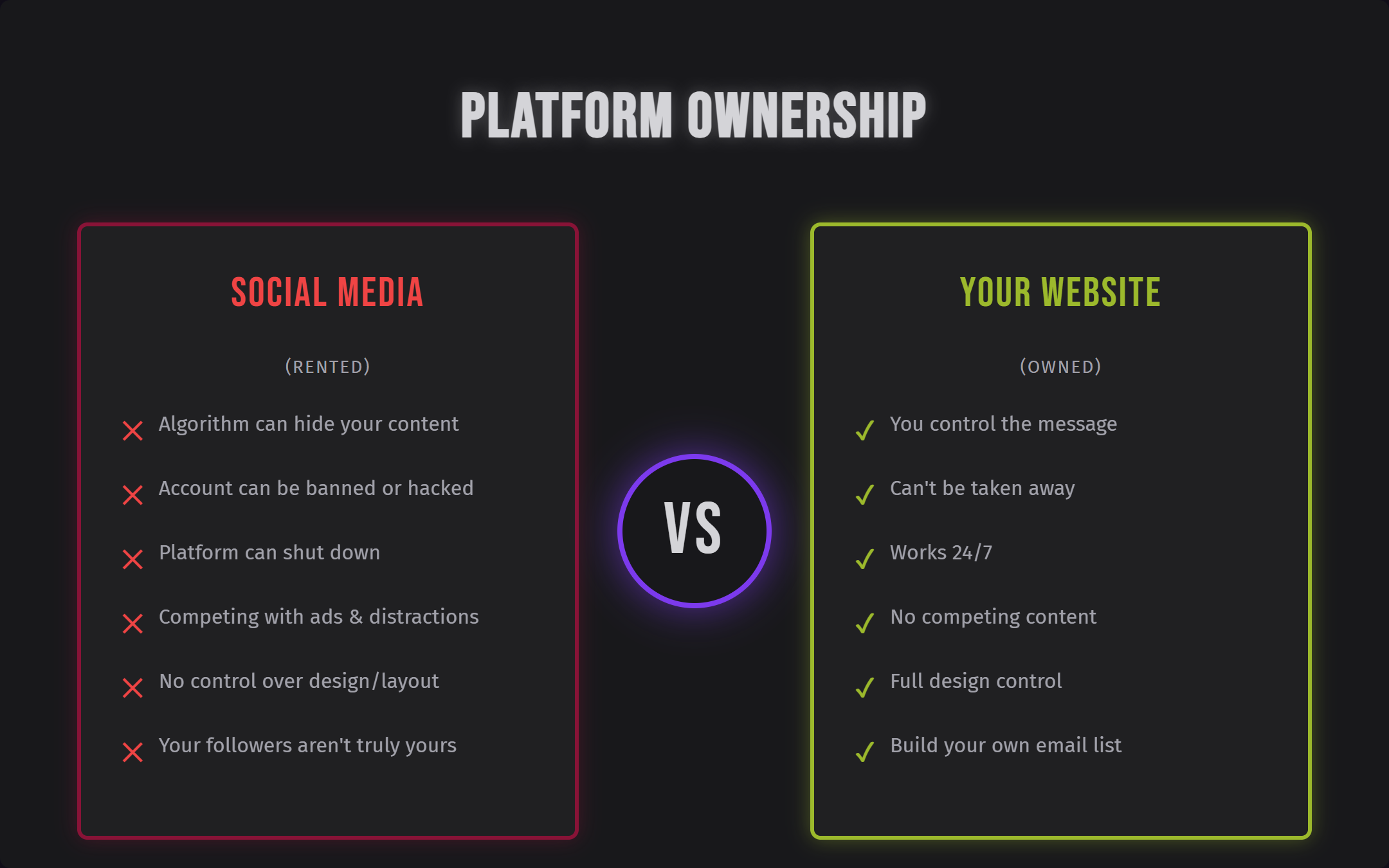 Platform Ownership Comparison
